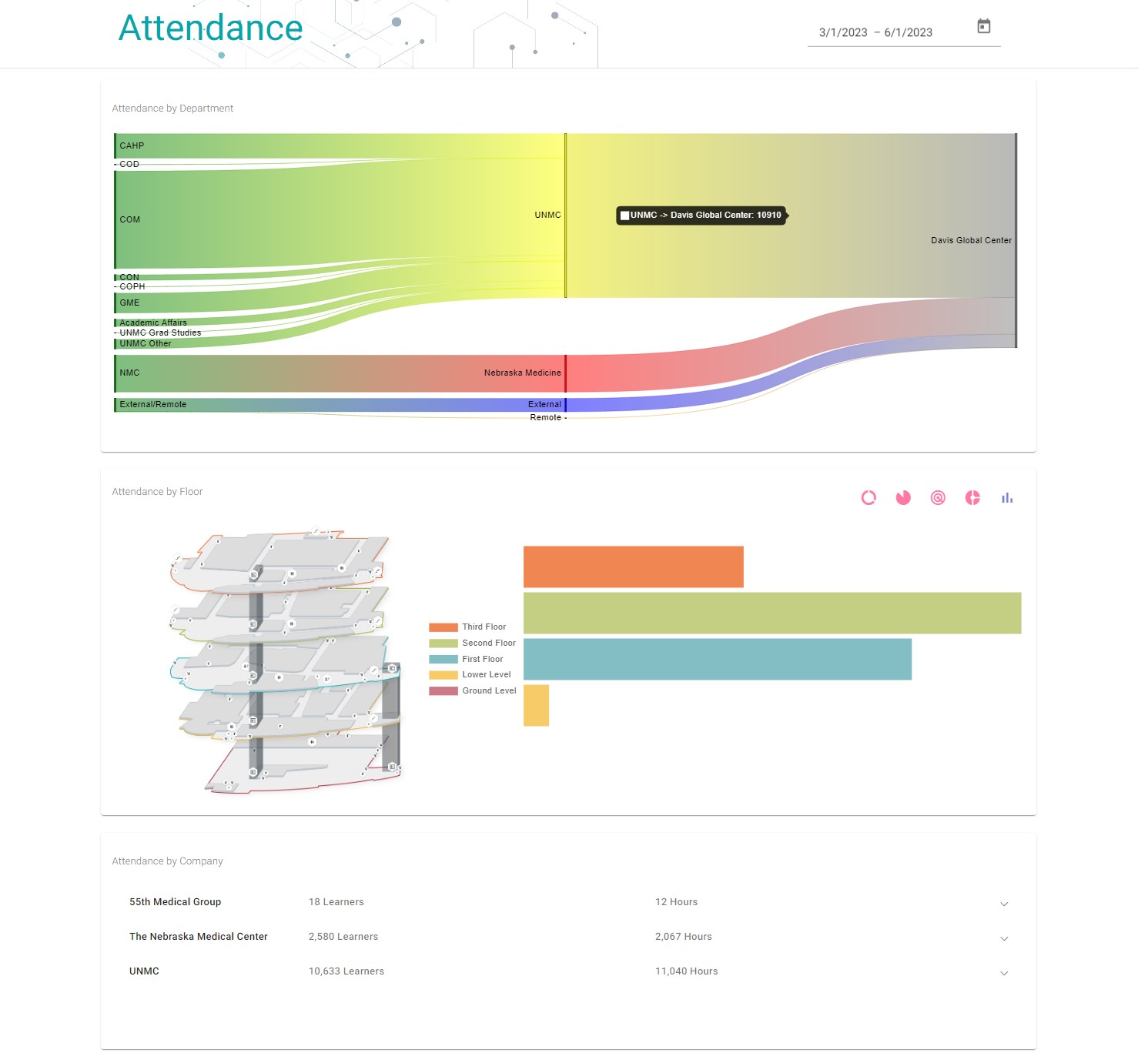 Attendance View