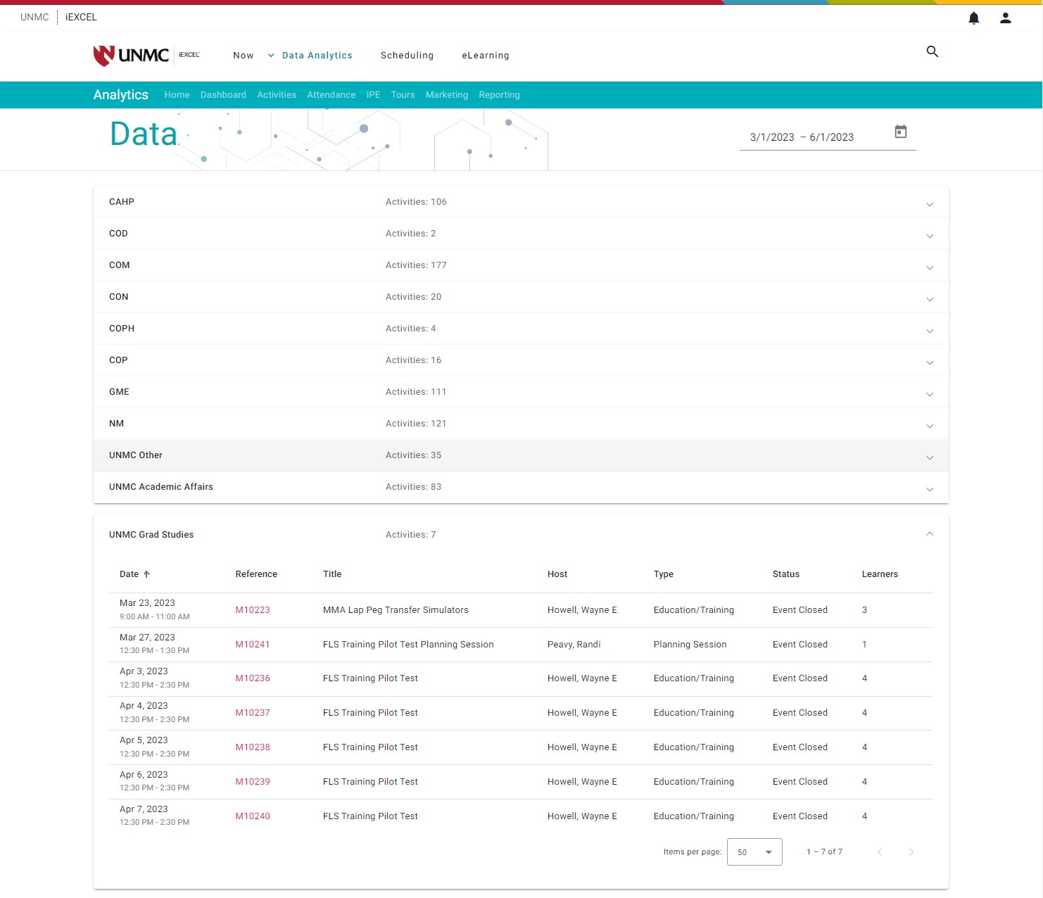 Grouped Data