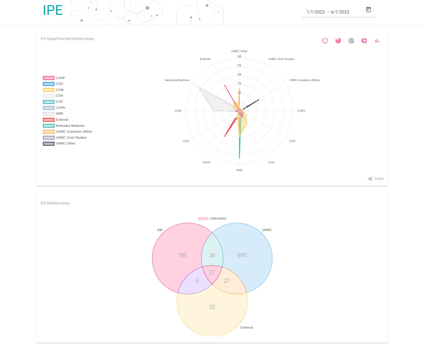 IPE Image