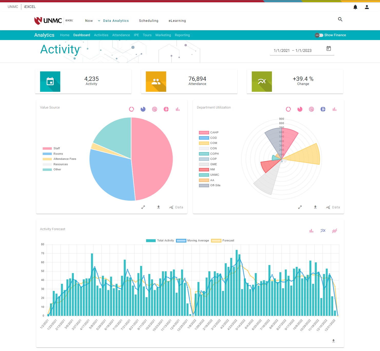Dashboard Image